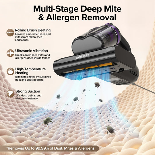Vacuum cleaner with text detailing multi-stage deep mite and allergen removal process on a fabric background.