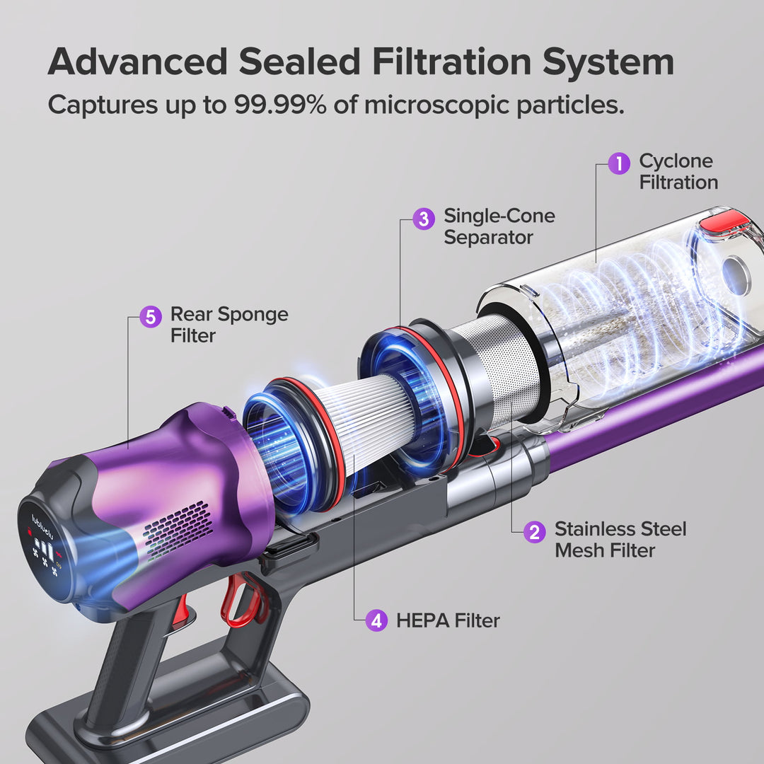 Diagram of a vacuum cleaner's filtration system with labeled components on a gray background.