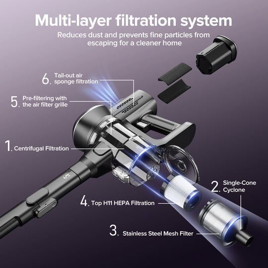 Diagram of a vacuum cleaner's multi-layer filtration system on a purple background