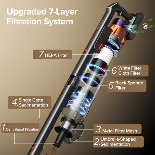 Vacuum cleaner with filter system labeled on a brown background