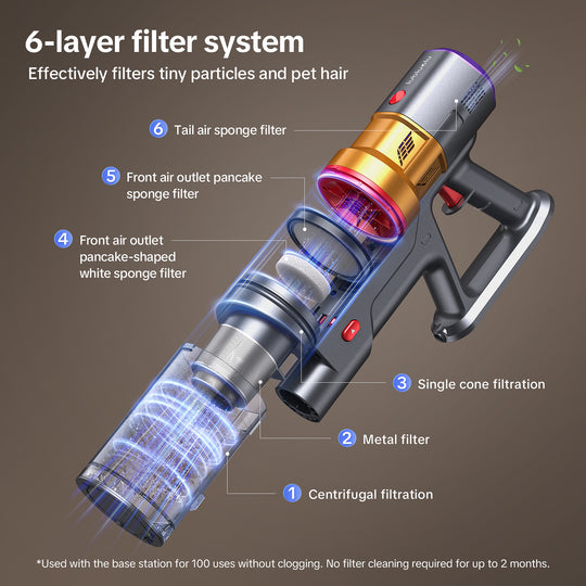 6-layer filter system Effectively filters tiny particles and pet hair