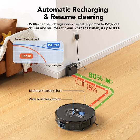 Automatic Recharging & Resume cleaning 15 Ultra can self-charge when the battery drops to 15%,and it returns and resumes to clean when the battery is up to 80%.